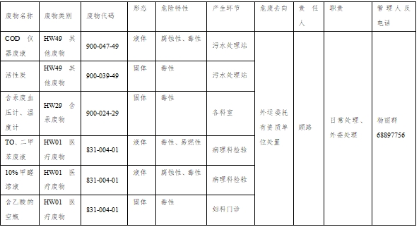 表格.png 表格.png